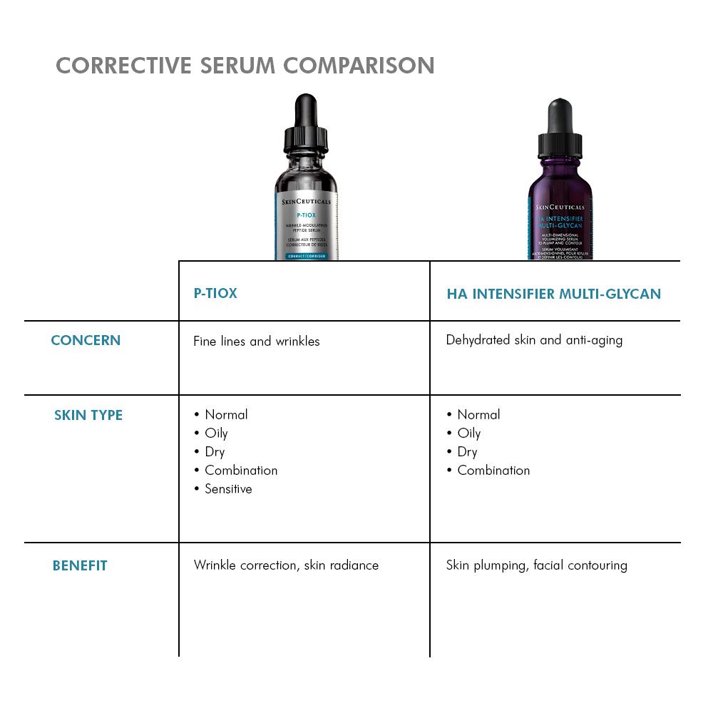 SkinCeuticals P-TIOX Anti-Wrinkle Peptide Serum 30ml - Image 5