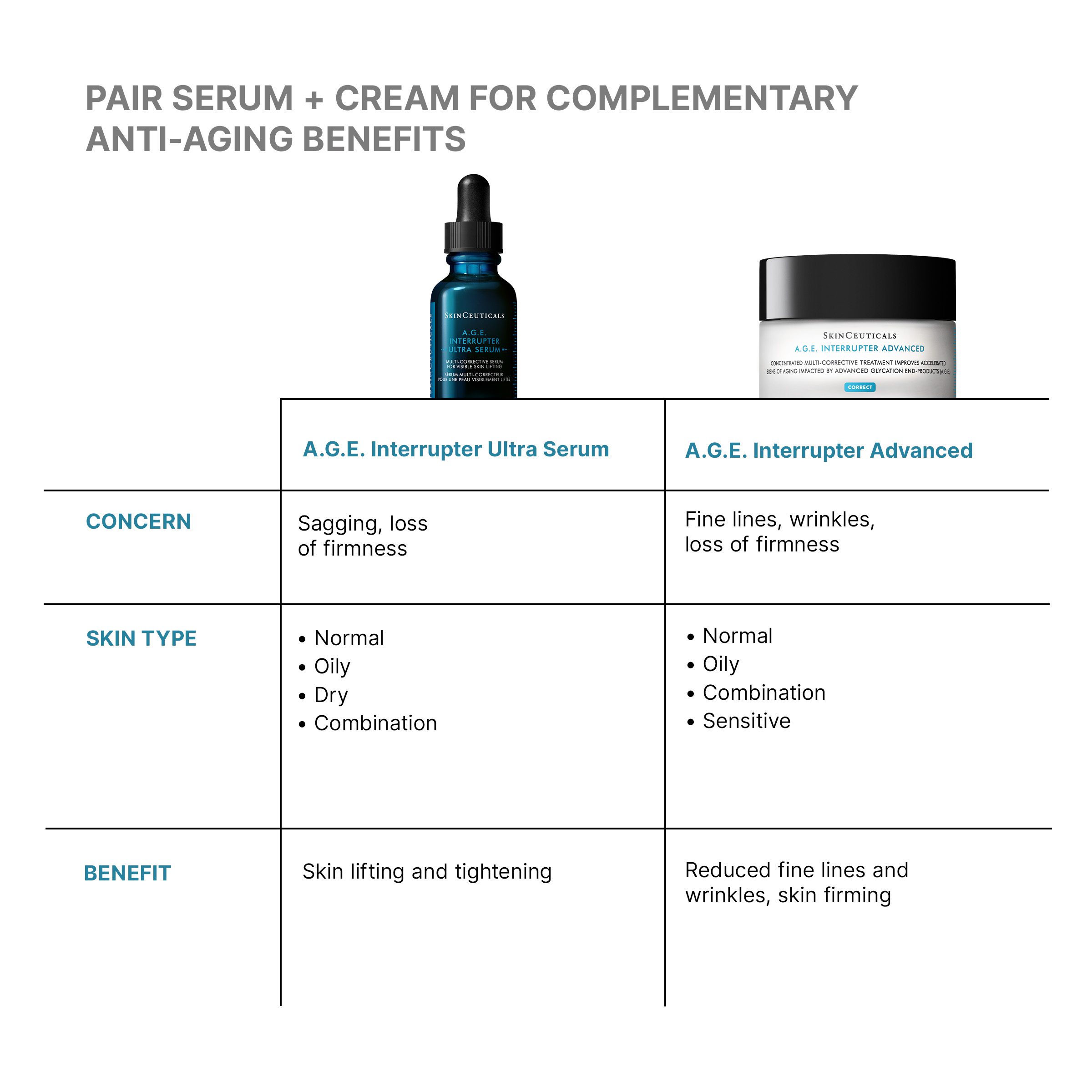 SkinCeuticals A.G.E Interrupter Ultra Skin Lifting & Tightening Serum 30ml - Image 4
