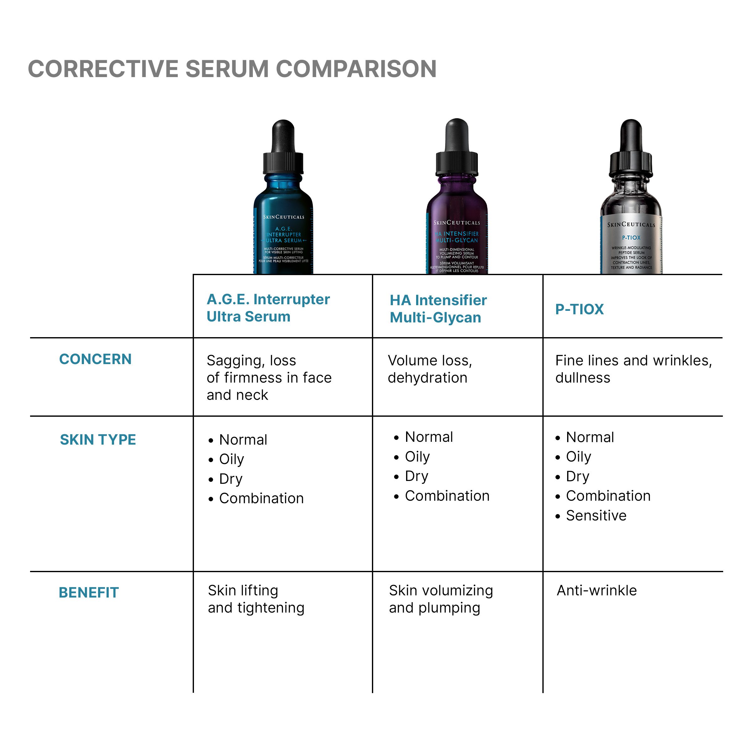 SkinCeuticals A.G.E Interrupter Ultra Skin Lifting & Tightening Serum 30ml - Image 5