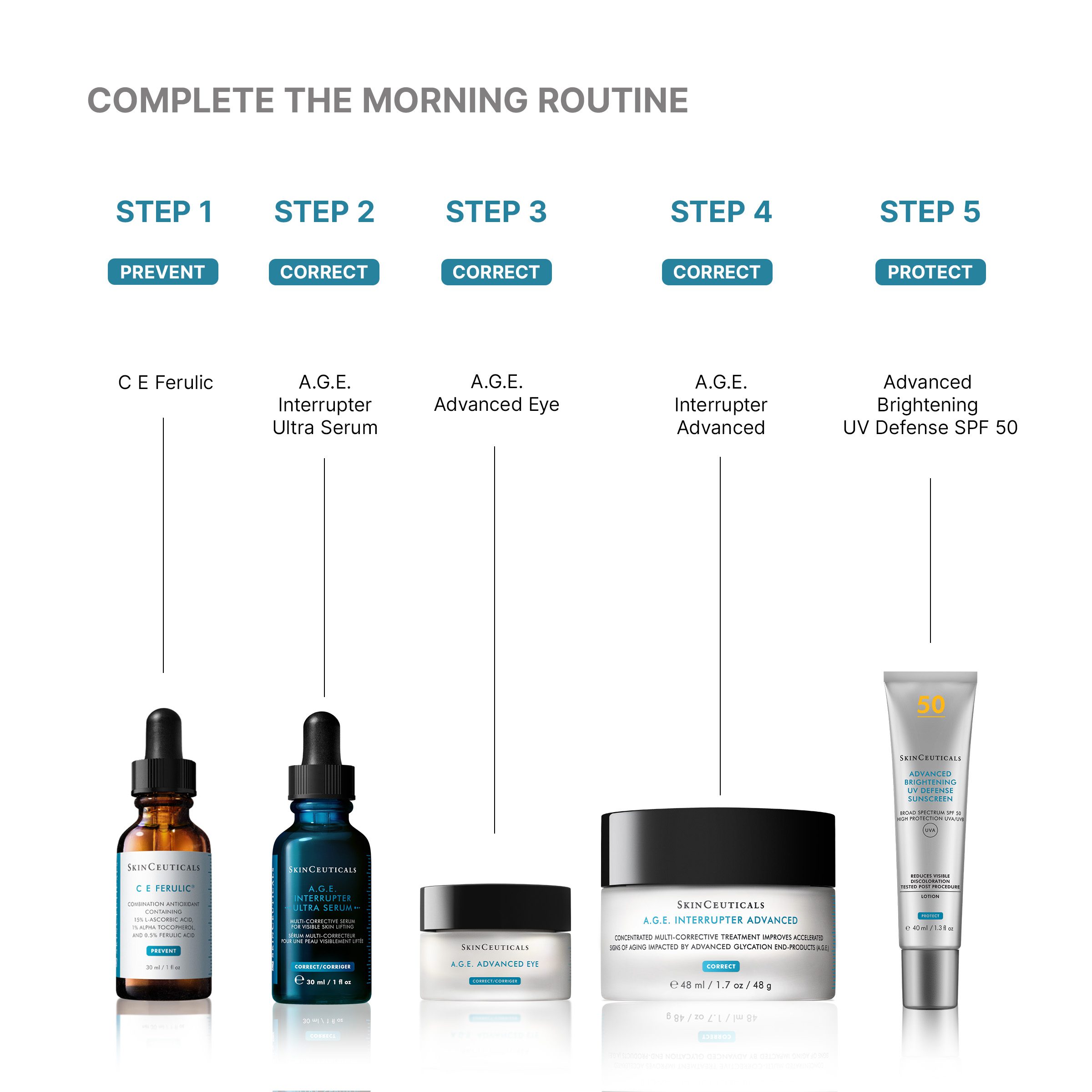 SkinCeuticals A.G.E Interrupter Ultra Skin Lifting & Tightening Serum 30ml - Image 7