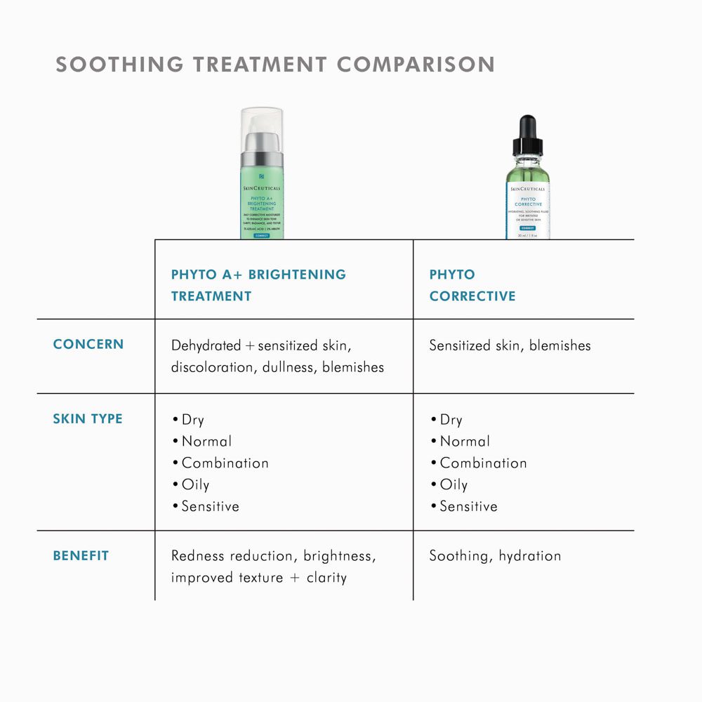 SkinCeuticals Phyto A+ Brightening Treatment Daily Corrective Moisturiser 30ml - Image 8