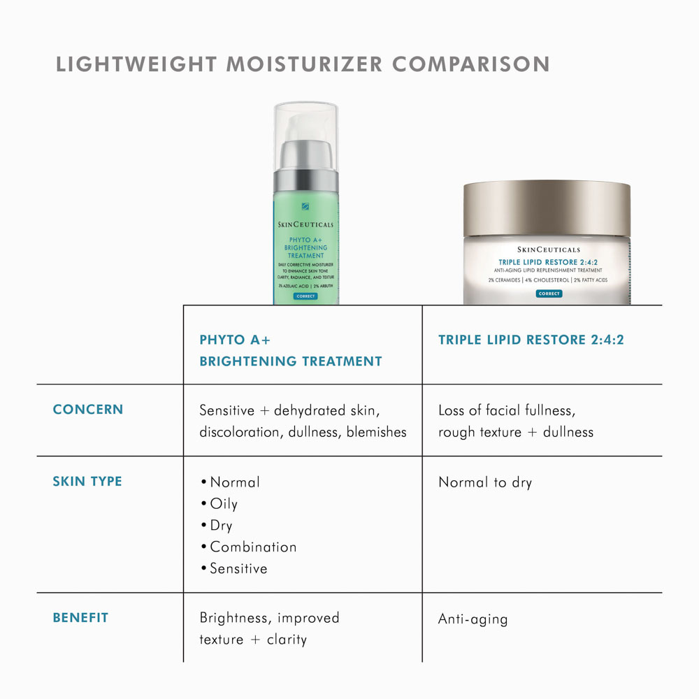 SkinCeuticals Phyto A+ Brightening Treatment Daily Corrective Moisturiser 30ml - Image 9