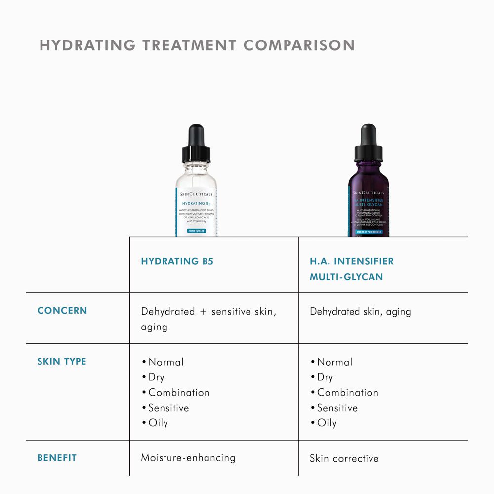 SkinCeuticals Hydrating B5 Hyaluronic Acid Serum 30ml - Image 5