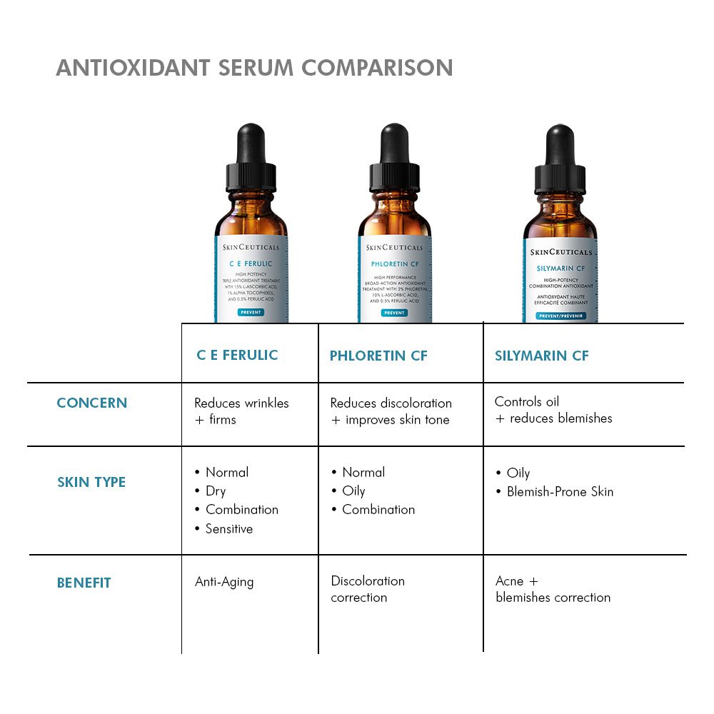 SkinCeuticals C E Ferulic Anti-Aging Vitamin C Serum 30ml - Image 4